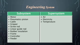 Subsystem Supersystem 
? Motor 
? Pneumatics piston 
? Cable 
? Gripper 
? Screw rod 
? Linear guide rod 
? Rubber insulation 
? Frame 
? Controller 
? Feeder 
? Air 
? Electricity 
? Temperature 
 