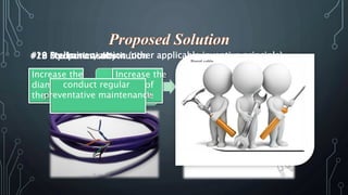 #28 10 Mechanics Preliminary substitution 
action (other applicable inventive principle) 
normal fixed 
length cable 
flexible 
coiled cable 
12 Equipotentiality 
Increase the 
diameter of 
the imaginary 
Increase the 
length of 
the cable 
conduct OR 
regular 
preventative maintenance 
 