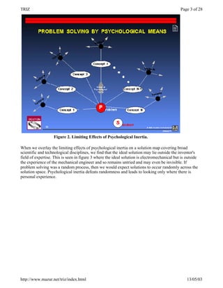 TRIZ                                                                                          Page 3 of 28




                   Figure 2. Limiting Effects of Psychological Inertia.

When we overlay the limiting effects of psychological inertia on a solution map covering broad
scientific and technological disciplines, we find that the ideal solution may lie outside the inventor's
field of expertise. This is seen in figure 3 where the ideal solution is electromechanical but is outside
the experience of the mechanical engineer and so remains untried and may even be invisible. If
problem solving was a random process, then we would expect solutions to occur randomly across the
solution space. Psychological inertia defeats randomness and leads to looking only where there is
personal experience.




http://www.mazur.net/triz/index.html                                                              13/05/03
 