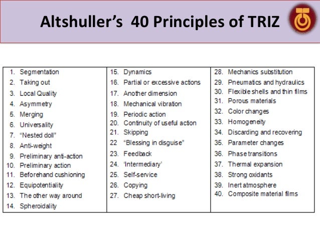40 inventive principles of triz The 40 triz principles are abstract inventive principles identified by russian scientist genrich altshuller as the principles behind all of the past inventions. 40 inventive principles of triz The 40 triz principles are abstract inventive principles identified by russian scientist genrich altshuller as the principles behind all of the past inventions.