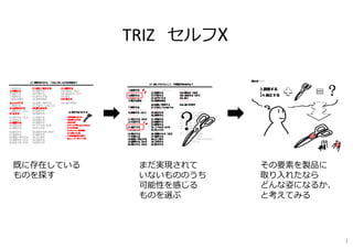 既に存在している
ものを探す
まだ実現されて
いないもののうち
可能性を感じる
ものを選ぶ
その要素を製品に
取り⼊れたなら
どんな姿になるか、
と考えてみる
TRIZ セルフX
1
 