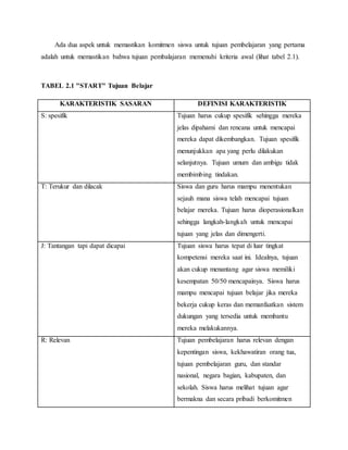 Ada dua aspek untuk memastikan komitmen siswa untuk tujuan pembelajaran yang pertama
adalah untuk memastikan bahwa tujuan pembalajaran memenuhi kriteria awal (lihat tabel 2.1).
TABEL 2.1 "START" Tujuan Belajar
KARAKTERISTIK SASARAN DEFINISI KARAKTERISTIK
S: spesifik Tujuan harus cukup spesifik sehingga mereka
jelas dipahami dan rencana untuk mencapai
mereka dapat dikembangkan. Tujuan spesifik
menunjukkan apa yang perlu dilakukan
selanjutnya. Tujuan umum dan ambigu tidak
membimbing tindakan.
T: Terukur dan dilacak Siswa dan guru harus mampu menentukan
sejauh mana siswa telah mencapai tujuan
belajar mereka. Tujuan harus dioperasionalkan
sehingga langkah-langkah untuk mencapai
tujuan yang jelas dan dimengerti.
J: Tantangan tapi dapat dicapai Tujuan siswa harus tepat di luar tingkat
kompetensi mereka saat ini. Idealnya, tujuan
akan cukup menantang agar siswa memiliki
kesempatan 50/50 mencapainya. Siswa harus
mampu mencapai tujuan belajar jika mereka
bekerja cukup keras dan memanfaatkan sistem
dukungan yang tersedia untuk membantu
mereka melakukannya.
R: Relevan Tujuan pembelajaran harus relevan dengan
kepentingan siswa, kekhawatiran orang tua,
tujuan pembelajaran guru, dan standar
nasional, negara bagian, kabupaten, dan
sekolah. Siswa harus melihat tujuan agar
bermakna dan secara pribadi berkomitmen
 