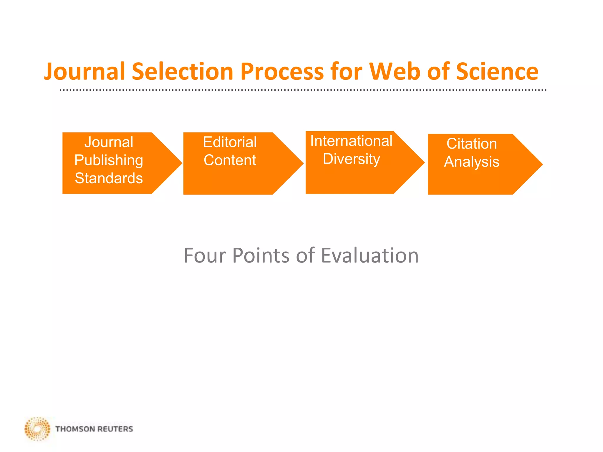 Journal Selection Process for Web of Science
Journal
Publishing
Standards
Editorial
Content
International
Diversity
Citation
Analysis
Four Points of Evaluation
 