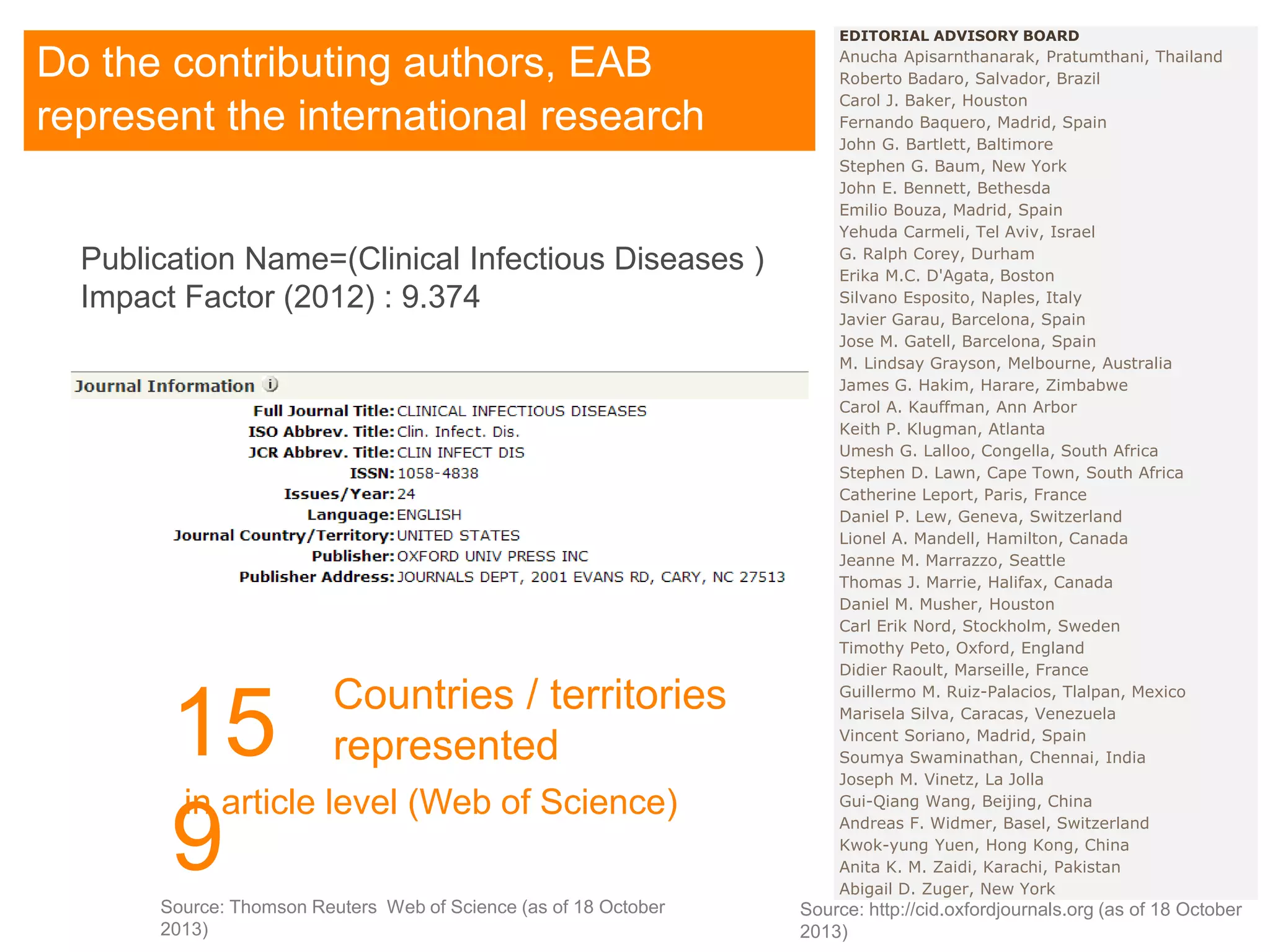 Publication Name=(Clinical Infectious Diseases )
Impact Factor (2012) : 9.374
EDITORIAL ADVISORY BOARD
Anucha Apisarnthanarak, Pratumthani, Thailand
Roberto Badaro, Salvador, Brazil
Carol J. Baker, Houston
Fernando Baquero, Madrid, Spain
John G. Bartlett, Baltimore
Stephen G. Baum, New York
John E. Bennett, Bethesda
Emilio Bouza, Madrid, Spain
Yehuda Carmeli, Tel Aviv, Israel
G. Ralph Corey, Durham
Erika M.C. D'Agata, Boston
Silvano Esposito, Naples, Italy
Javier Garau, Barcelona, Spain
Jose M. Gatell, Barcelona, Spain
M. Lindsay Grayson, Melbourne, Australia
James G. Hakim, Harare, Zimbabwe
Carol A. Kauffman, Ann Arbor
Keith P. Klugman, Atlanta
Umesh G. Lalloo, Congella, South Africa
Stephen D. Lawn, Cape Town, South Africa
Catherine Leport, Paris, France
Daniel P. Lew, Geneva, Switzerland
Lionel A. Mandell, Hamilton, Canada
Jeanne M. Marrazzo, Seattle
Thomas J. Marrie, Halifax, Canada
Daniel M. Musher, Houston
Carl Erik Nord, Stockholm, Sweden
Timothy Peto, Oxford, England
Didier Raoult, Marseille, France
Guillermo M. Ruiz-Palacios, Tlalpan, Mexico
Marisela Silva, Caracas, Venezuela
Vincent Soriano, Madrid, Spain
Soumya Swaminathan, Chennai, India
Joseph M. Vinetz, La Jolla
Gui-Qiang Wang, Beijing, China
Andreas F. Widmer, Basel, Switzerland
Kwok-yung Yuen, Hong Kong, China
Anita K. M. Zaidi, Karachi, Pakistan
Abigail D. Zuger, New York
15
9
Countries / territories
represented
in article level (Web of Science)
Do the contributing authors, EAB
represent the international research
community ?
Source: http://cid.oxfordjournals.org (as of 18 October
2013)
Source: Thomson Reuters Web of Science (as of 18 October
2013)
 