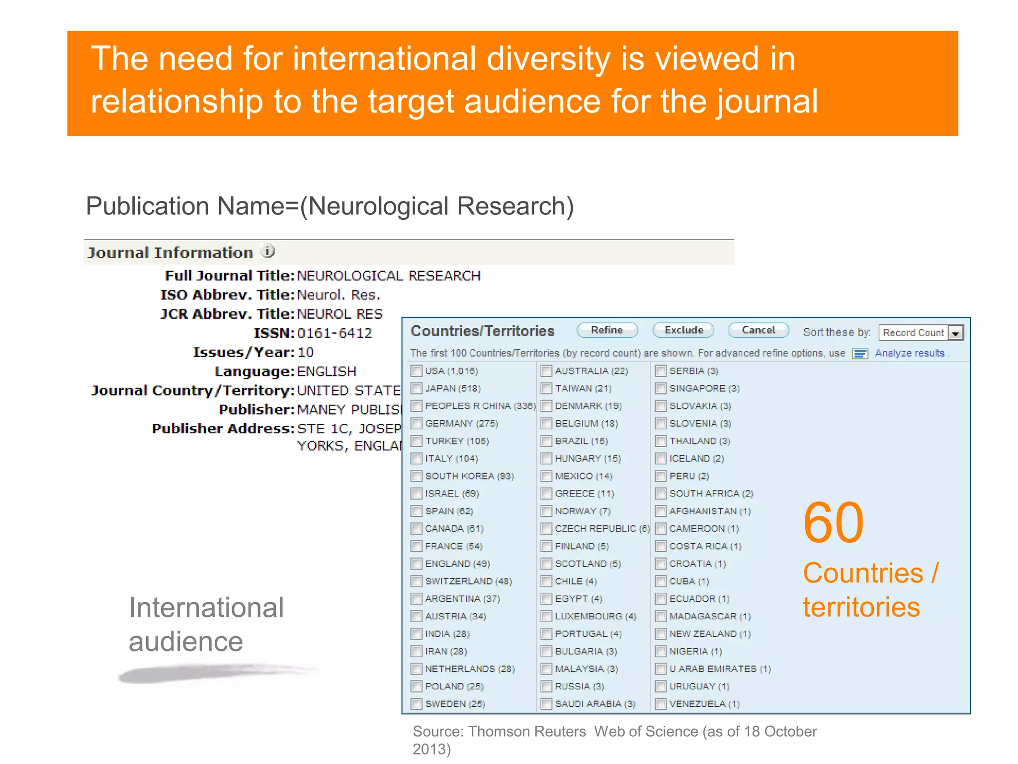 Publication Name=(Neurological Research)
The need for international diversity is viewed in
relationship to the target audience for the journal
60
Countries /
territoriesInternational
audience
Source: Thomson Reuters Web of Science (as of 18 October
2013)
 