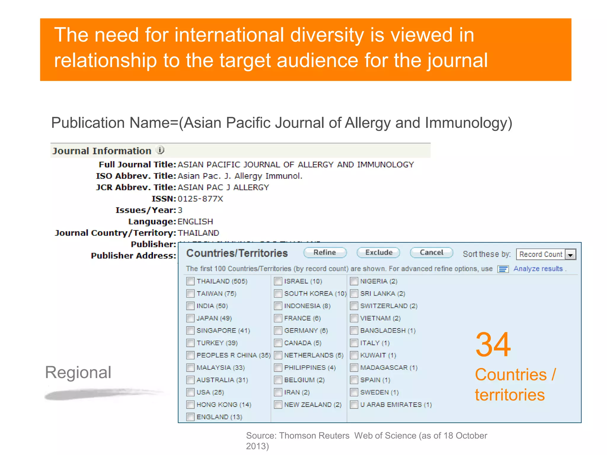 Publication Name=(Asian Pacific Journal of Allergy and Immunology)
34
Countries /
territories
The need for international diversity is viewed in
relationship to the target audience for the journal
Regional
focus
Source: Thomson Reuters Web of Science (as of 18 October
2013)
 