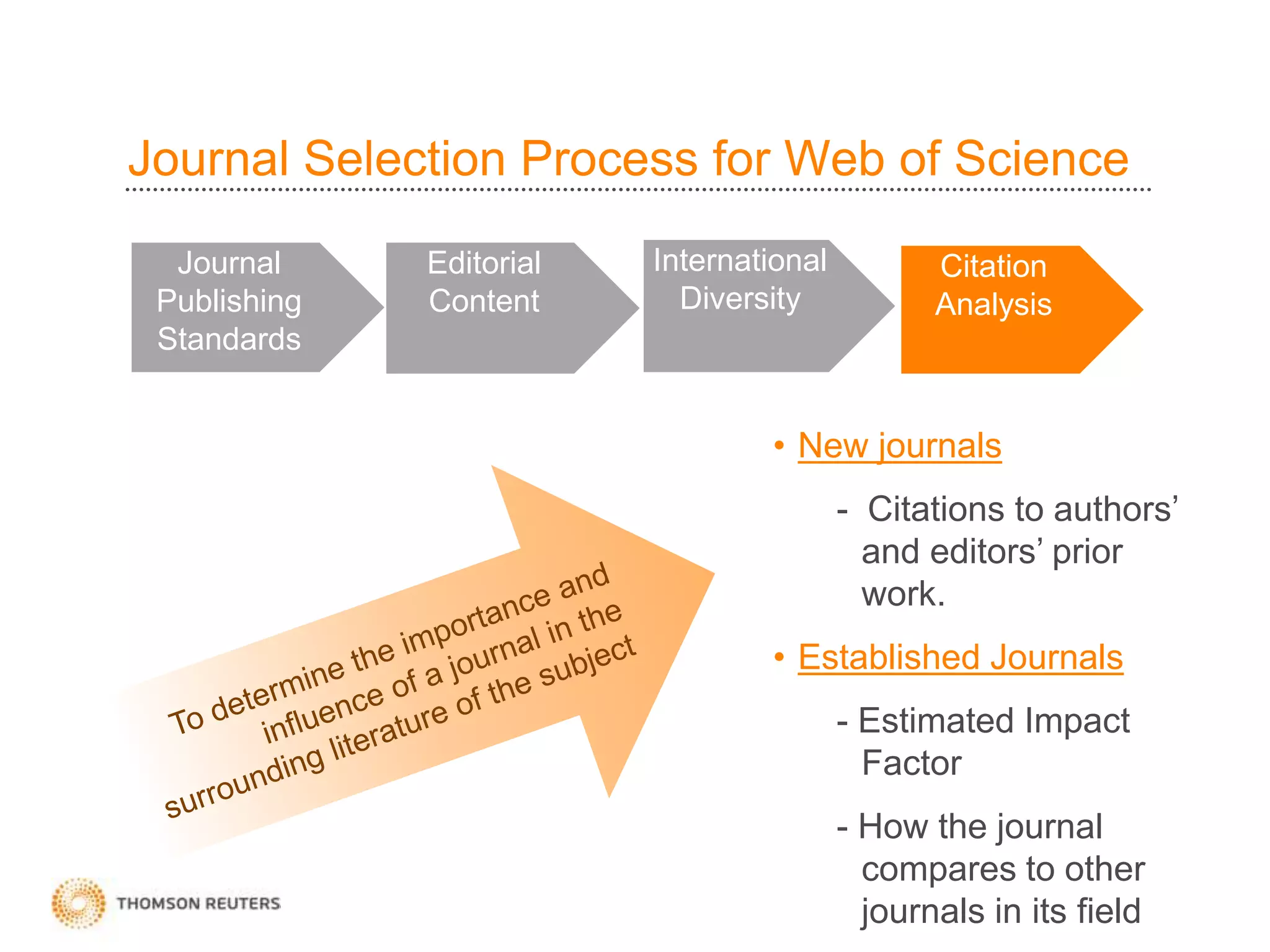 Journal Selection Process for Web of Science
Journal
Publishing
Standards
Editorial
Content
International
Diversity
Citation
Analysis
• New journals
- Citations to authors’
and editors’ prior
work.
• Established Journals
- Estimated Impact
Factor
- How the journal
compares to other
journals in its field
 