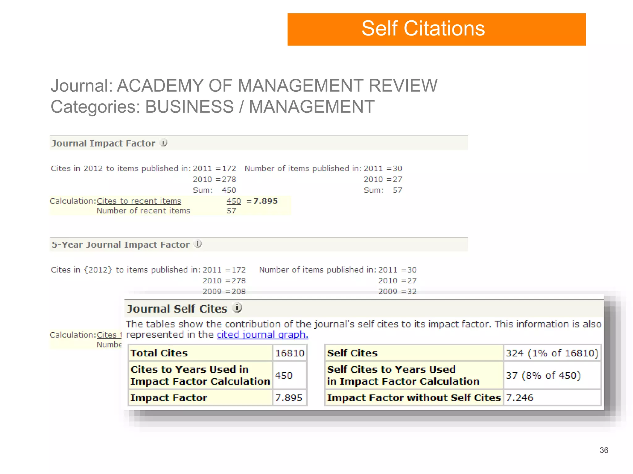 36
Calculation of Impact
Factor
Journal: ACADEMY OF MANAGEMENT REVIEW
Categories: BUSINESS / MANAGEMENT
Self Citations
 