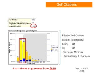 Self Citations
Source: 2009
JCR
Journal was suppressed from 2010.
Effect of Self Citations
on rank in category:
From Q1
To...