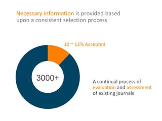 3000+
10 ~ 12% Accepted
A continual process of
evaluation and assessment
of existing journals
Necessary information is pro...