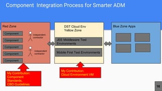 Component based design | PDF