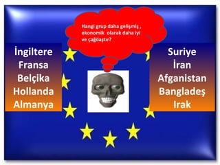 İngiltere Fransa Belçika Hollanda Almanya Suriye İran Afganistan Bangladeş Irak Hangi grup daha gelişmiş , ekonomik  olarak daha iyi ve çağdaştır? 
