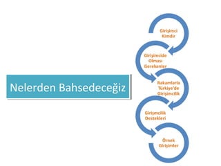 Nelerden BahsedeceğizNelerden Bahsedeceğiz
 