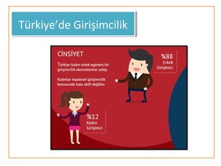 Türkiye’de GirişimcilikTürkiye’de Girişimcilik
 