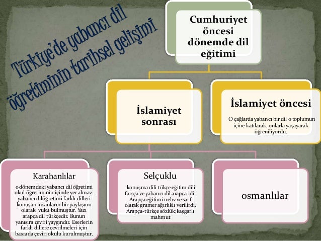Pdf Osmanli Devleti Nde Egitim Dili Ve Yabanci Dil Meselesi