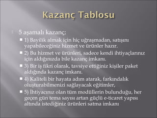 5 aşamalı kazanç; 
 1) Bayilik almak için hiç uğraşmadan, satışını 
yapabileceğiniz hizmet ve ürünler hazır. 
 2) Bu hizmet ve ürünleri, sadece kendi ihtiyaçlarınız 
için aldığınızda bile kazanç imkanı. 
 3) Bir iş fikri olarak, tavsiye ettiğiniz kişiler paket 
aldığında kazanç imkanı. 
 4) Kaliteli bir hayata adım atarak, farkındalık 
oluşturabilmenizi sağlayacak eğitimler, 
 5) İhtiyacınız olan tüm modüllerin bulunduğu, her 
geçen gün tema sayısı artan güçlü e-ticaret yapısı 
altında istediğiniz ürünleri satma imkanı 
 