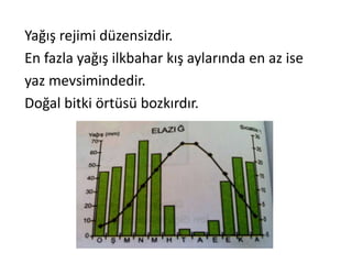 Yağış rejimi düzensizdir.
En fazla yağış ilkbahar kış aylarında en az ise
yaz mevsimindedir.
Doğal bitki örtüsü bozkırdır.
 