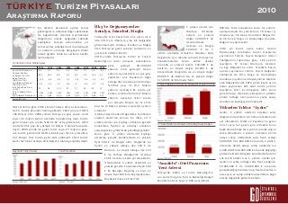 5 yıldızlı oteller için
Odabaşı Ortalama
Satışta en yüksek
değer 320.000 € ile
İstanbul’dadır.
2002 2003 2004 2005 2006 2007 2008 2009
Reel GSYH Büyümesi 6,2 5,3 9,4 8,4 6,9 4,7 0,8 -6,5
Tüketici Fiyatları
Enflasyonu (ort.%)
45,1 25,3 8,6 8,2 9,6 8,8 10,4 6,2
Bütçe Dengesi
(GSYH’nın %’si)
-11,5 -8,8 -5,2 -1,1 -0,6 -1,6 -1,8 -5,5
Cari İşlemler Dengesi
(GSYH’nın %’si)
-0,3 -2,5 -3,7 -4,6 -6 -5,8 -5,7 -1,9
Kısa Vadeli Faiz Oranı
(ort.%)
72 48 21,5 23 27 25 25 15
TL/$ Ortalama Döviz
Kuru
1,506 1,493 1,422 1,341 1,431 1,302 1,293 1,547
$/€ Ortalama Döviz Kuru 1,06 0,89 0,80 0,80 0,80 0,73 0,68 0,72
Kaynak:IMF, 2010
TÜRKİYE Turizm Piyasalari
Araştirma Raporu
2010
Bir ülkenin ekonomik açıdan temel
göstergeleri o ülkedeki diğer sektörlerle
de bağlantılıdır. İstanbul Gayrimenkul
Değerleme olarak aşağıdaki tabloda
verdiğimiz Türkiye ekonomisine ait
temel veriler, ülkedeki turizm potansiyeli
ve otellerin arz-talep dengesiyle direkt
olarak ilgilidir. Tablo bu verilerin özetini
içermektedir.
Türkiye’de, Kültür ve Turizm Bakanlığı’nın
son verilerine göre Turizm Bakanlığı Belgeli
Konaklama Tesis Sayısı 2.900 civarındadır.
800’den fazla konaklama tesisi de yatırım
aşamasındadır. Bu yatırımların 70 tanesi İç
Anadolu’ya, 58 tanesi Karadeniz Bölgesi’ne
ve 48 tanesi Doğu ve Güneydoğu Anadolu
Bölgesi’ne yapılacaktır.
2010 yılı Kasım ayına kadar Hazine
Müsteşarlığı tarafından Resmi Gazete’de
yayınlanan Yatırım Teşvik Belgeleri Listesi
Tebliğlerinin toplamına göre, 185 yatırım
teşviğinin 57 tanesi Marmara, Akdeniz
ve Ege Bölgeleri’ne aittir. Özellikle Kasım
ayında yayınlanan Yatırım Teşvik Belgeleri
Tebliği’yle de Orta, Doğu ve Güneydoğu
Anadolu son yılların en büyük yatırım talebini
alan bölgelerdendir. 2010 yılının Kasım ayına
kadar yayınlanan 185 adet turizm yatırım
teşviğinin 128’i bu bölgelere aittir. Buna
göre Antalya, İstanbul ve Muğla’nın yıllardır
elinde tuttuğu otel pazarının yavaş yavaş
Anadolu’ya kaydığı görülmektedir.
Aydın, 5 yıldızlı otellerin odabaşı satış
değerlerinde Ankara’nın hemen arkadasında
yer almaktadır. Didim ve Kuşadası’na gelen
turist sayısı her geçen gün artmakta buna
bağlı olarak bölge tesis yatırımı olarak yoğun
talep almaktadır. 2 yıldızlı, ortalama 20-50
odaya sahip otellerdeki satış fiyatı aralığı
500.000 € ile 1.800.000 € arasında, 3 yıldızlı,
ortalama 40-80 odaya sahip otellerde ise
2.000.000 € ile 8.000.000 € arasında değiştiği
gözlenmektedir. Bölgede konaklamada daha
çok tercih edilen 4 ve 5 yıldızlı oteller için
Aydın’nın sahip olduğu satış fiyat aralığının
10.000.000 € ile 35.000.000 € arasında
gerçekleştiği görülmüş olup, fiyatlar otellerin
oda sayısı ve sahip oldukları özelliklere bağlı
olarak değişiklik göstermektedir.
İlk 3’te Değişmeyenler:
Antalya, İstanbul, Muğla
“Anadolu”: Otel Pazarının
Yeni Adresi
Yükselen Yıldız: “Aydın”
Türkiye’de Otel Pazarı’nda öne çıkan ilk 3
ilde 2010 yılı itibariyle yine bir değişiklik
gözlenmemiştir. Antalya, İstanbul ve Muğla
illeri Türkiye’ye gelen yabancı turistlerin en
çok tercih ettikleri illerdir.
2010 yılında Türkiye’ye Kültür ve Turizm
Bakanlığı’nın resmi olmayan rakamlarına
göre yaklaşık 28.700.000
yabancı turist gelmiştir. Gelen
yabancı ziyaretçilerin en çok giriş
yaptıkları sınır kapılarının bağlı
olduğu iller sıralamasında Antalya
%33’lük payı ile (9,2 Milyon
yabancı ziyaretçi) ilk sırada yer
alırken, İstanbul %24 ile (7 Milyon
yabancı ziyaretçi) ikinci sırada
yer almıştır. Muğla ise % 11’lik
payı ile (3 Milyon yabancı ziyaretçi) üçüncü
sıradadır.
İstanbul Gayrimenkul Değerleme tarafından
yapılan araştırma sonucu bu illere ait 5
yıldızlı oteller için kişibaşı ortalama gecelik
konaklama fiyatları ve odabaşı ortalama
satış değerleri grafiklerde görüldüğü gibidir.
Buna göre 5 yıldızlı otellerde kişibaşı
ortalama gecelik konaklamada en yüksek
fiyat 180 € ile Muğla aittir. Muğla’da bu
fiyatın en yüksek olduğu ilçe 230 € ile
Bodrum, en düşük olduğu ilçe 110
€ ile Fethiye (Muğla)’dir. İstanbul
130 € ile ikinci sırada yer almaktadır.
İstanbul’daki 5 yıldızlı otellerde en
yüksek gecelik konaklama fiyatı 180
€ ile Beyoğlu, Beşiktaş ve Şişli, en
düşük fiyat 100 € ile Küçükçekmece,
Büyükçekmece ve Silivri’dir.
Antalya ve Muğla
100.000 € ile 5
yıldızlı otellerde Ortalama Odabaşı Satış
Değerinde aynı rakama sahiptir. Antalya’nın
konaklamalarda tercih edilen ilçeleri
arasında en yüksek rakam 130.000 € ile
Serik’te, en düşük değer 80.000 € ile
Alanya’dadır. Muğla’da ise en düşük değer
85.000 € ile Bodrum’da, en yüksek değer
115.000 € ile Marmaris’tedir.
Gayrisafi Yurtiçi Hasıla Turizm Gelirleri
5 Yıldızlı Otellerde Ortalama Kişibaşı Geceleme Fiyatı
5 Yıldızlı Otellerde Ortalama Odabaşı Satış Değeri
IMF verilerine göre 2010 yılında Türkiye dünya sıralamasın-
da 16. büyük ekonomi haline gelmiştir. 2010 yılına ait GSYH
736 Milyar $’dır. 2008 yılında Türkiye’ye giriş yapan turist
sayısı 26 milyon kişinin üzerinde hesaplanmış olup, turizm
geliri önceki yıla oranla %18’lik bir artış göstererek, GSYH
içinde %3’lük payı ile yaklaşık 22 Milyar $ olarak hesaplan-
mıştır. 2009 yılında ise gelen turist sayısı 27 milyonu geçe-
rek, turizm gelirlerinin GSYH içindeki payı %3,5’a yükselmiş,
21,5 Milyar $’lık turizm geliri elde edilmiştir. 2010 Turizm
Geliri, %2’lik bir azalışla 20,8 Milyar $ olarak gerçekleşmiştir.
Kaynak: TÜİK, 2010 Kaynak: TYD, 2010
Kaynak: İGD, 2010
Temel Ekonomik Göstergeler
Kaynak: İGD, 2010
IGDI s t a n b u l
Gayrimenkul
Degerleme
 