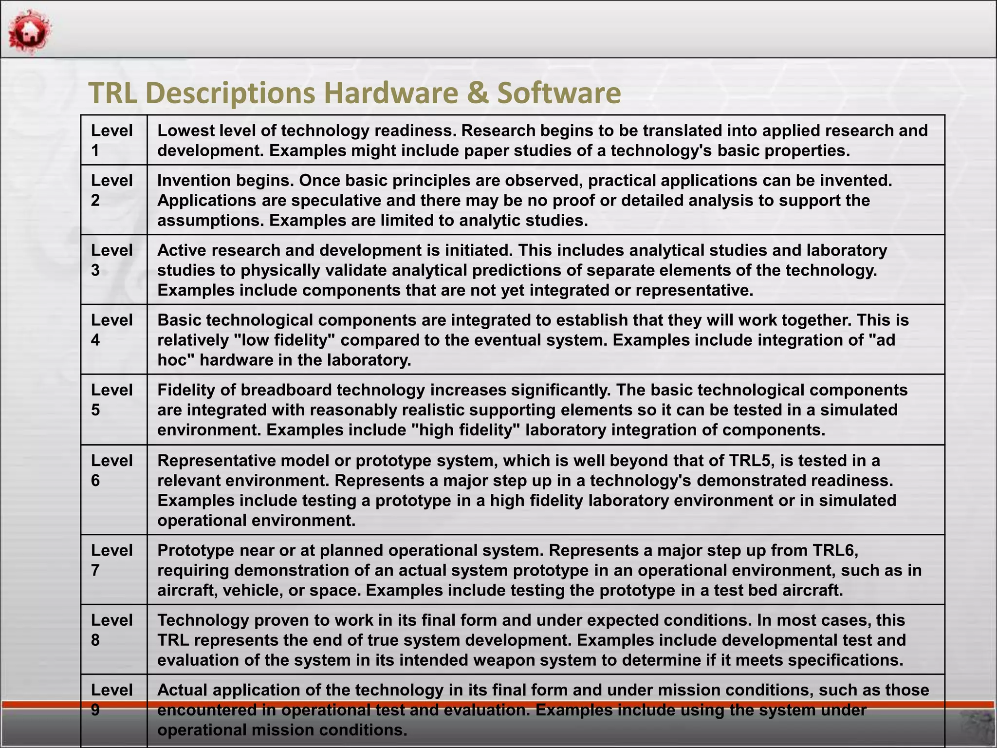Technology Readiness Level (TRL) | PPTX