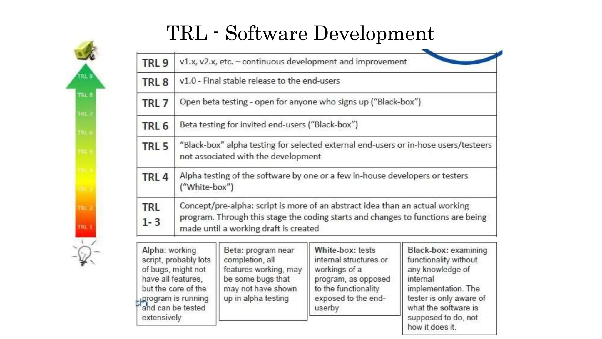 TRL - Software Development
 
