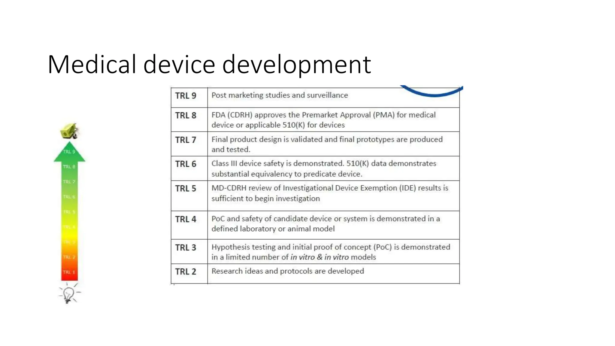 Medical device development
 