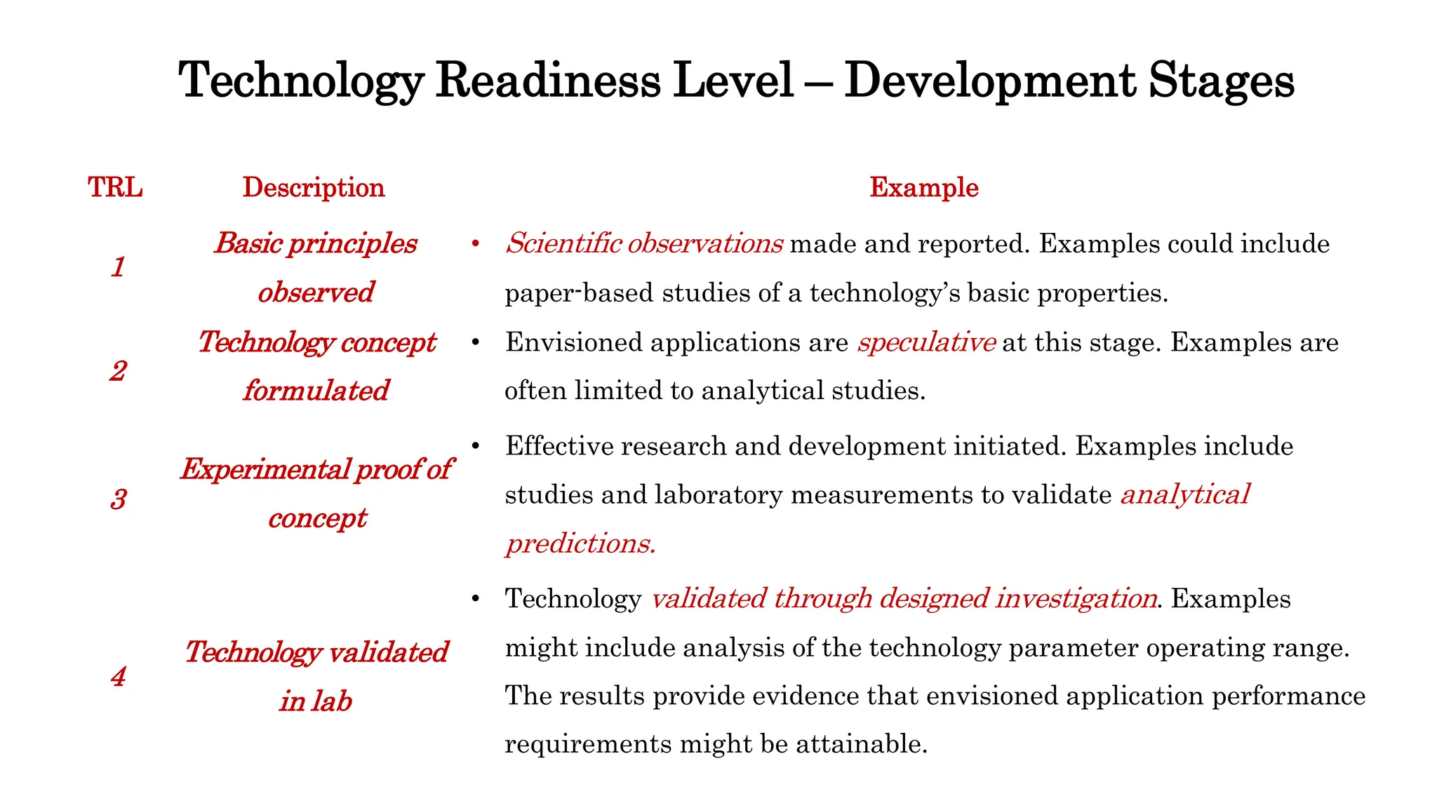 Technology Readiness Level – Development Stages
TRL Description
Basic principles
observed
Technology concept
formulated
Example
• Scientific observations made and reported. Examples could include
paper-based studies of a technology’s basic properties.
• Envisioned applications are speculative at this stage. Examples are
often limited to analytical studies.
• Effective research and development initiated. Examples include
studies and laboratory measurements to validate analytical
predictions.
• Technology validated through designed investigation. Examples
might include analysis of the technology parameter operating range.
The results provide evidence that envisioned application performance
requirements might be attainable.
1
2
3
Experimental proof of
concept
4
Technology validated
in lab
 