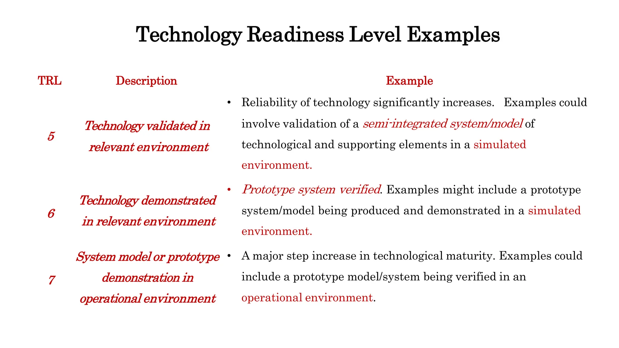 Technology Readiness Level Examples
TRL Description Example
• Reliability of technology significantly increases. Examples could
involve validation of a semi-integrated system/model of
technological and supporting elements in a simulated
environment.
• Prototype system verified. Examples might include a prototype
system/model being produced and demonstrated in a simulated
environment.
• A major step increase in technological maturity. Examples could
include a prototype model/system being verified in an
operational environment.
5
Technology validated in
relevant environment
6
Technology demonstrated
in relevant environment
7
System model or prototype
demonstration in
operational environment
 