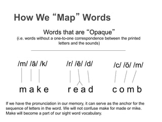 m a k e r e a d
Words that are “Opaque”
(i.e. words without a one-to-one correspondence between the printed
letters and the sounds)
c o m b
/m/ /ā/ /k/ /r/ /ē/ /d/ /c/ /ō/ /m/
If we have the pronunciation in our memory, it can serve as the anchor for the
sequence of letters in the word. We will not confuse make for made or mike.
Make will become a part of our sight word vocabulary.
 