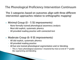 The 3 categories based on outcomes align with three different
intervention approaches relative to orthographic mapping!
 Minimal Group (0 – 5 SS improvements)
◦ None formally trained phonological awareness/analysis
◦ Most did explicit, systematic phonics
◦ All provided reading practice with connected text
 Moderate Group (6-9 SS improvements)
◦ All did explicit, systematic phonics
◦ All provided reading practice
◦ All but one trained phonological segmentation and/or blending
 This is “basic phonological awareness” (mastered by most at end of 1st grade)
like segmenting and blending
 