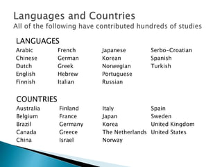LANGUAGES
Arabic French Japanese Serbo-Croatian
Chinese German Korean Spanish
Dutch Greek Norwegian Turkish
English Hebrew Portuguese
Finnish Italian Russian
COUNTRIES
Australia Finland Italy Spain
Belgium France Japan Sweden
Brazil Germany Korea United Kingdom
Canada Greece The Netherlands United States
China Israel Norway
 