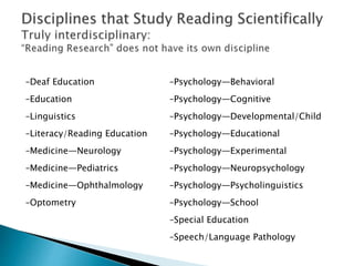 –Deaf Education –Psychology—Behavioral
–Education –Psychology—Cognitive
–Linguistics –Psychology—Developmental/Child
–Literacy/Reading Education –Psychology—Educational
–Medicine—Neurology –Psychology—Experimental
–Medicine—Pediatrics –Psychology—Neuropsychology
–Medicine—Ophthalmology –Psychology—Psycholinguistics
–Optometry –Psychology—School
–Special Education
–Speech/Language Pathology
 