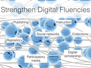 Strengthen Digital Fluencies 
Instruction 
Collections 
Publishing 
Repository 
Participatory 
media 
Digital 
scholarship 
Social networks 
 