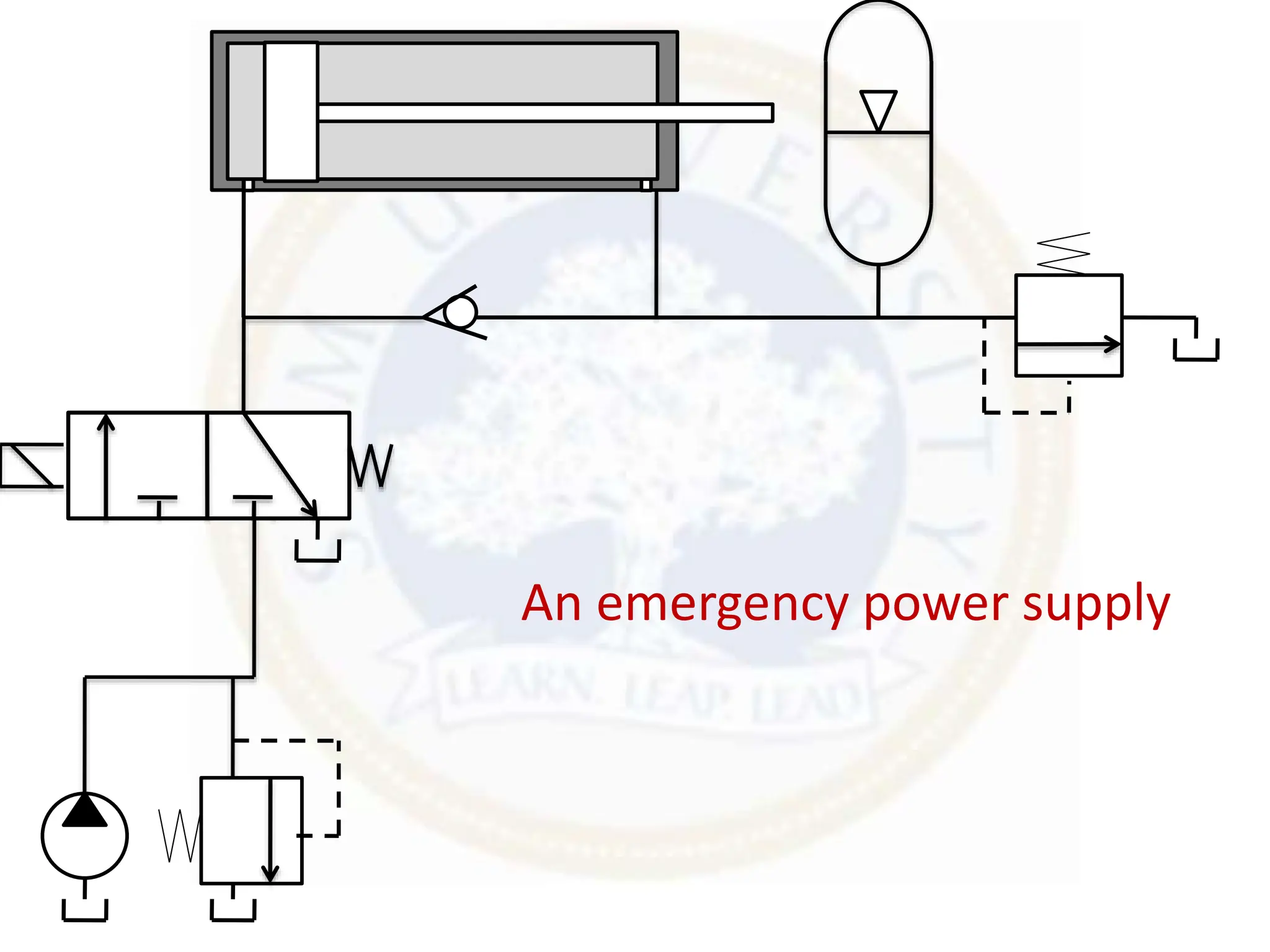 An emergency power supply
 