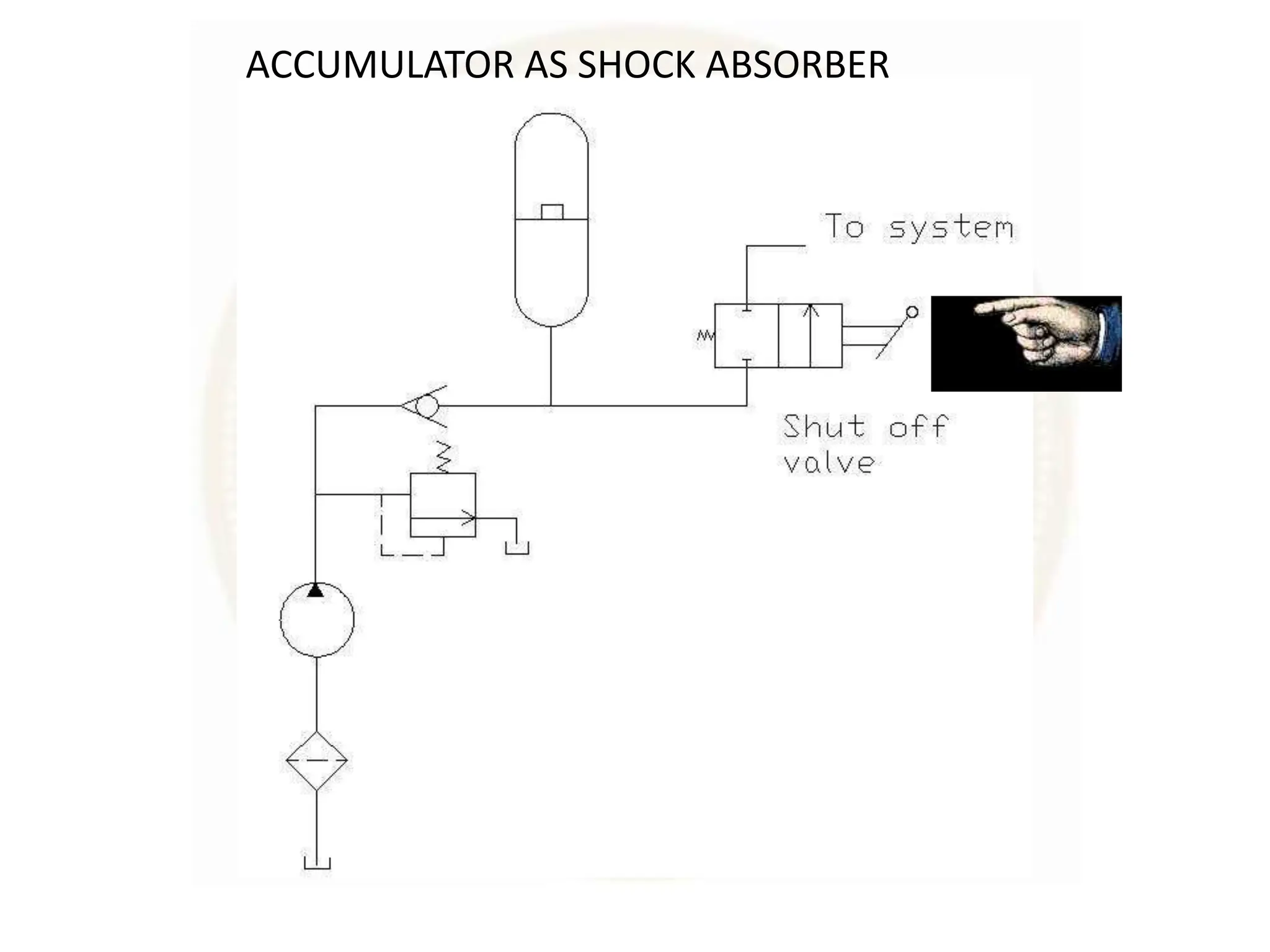 ACCUMULATOR AS SHOCK ABSORBER
 