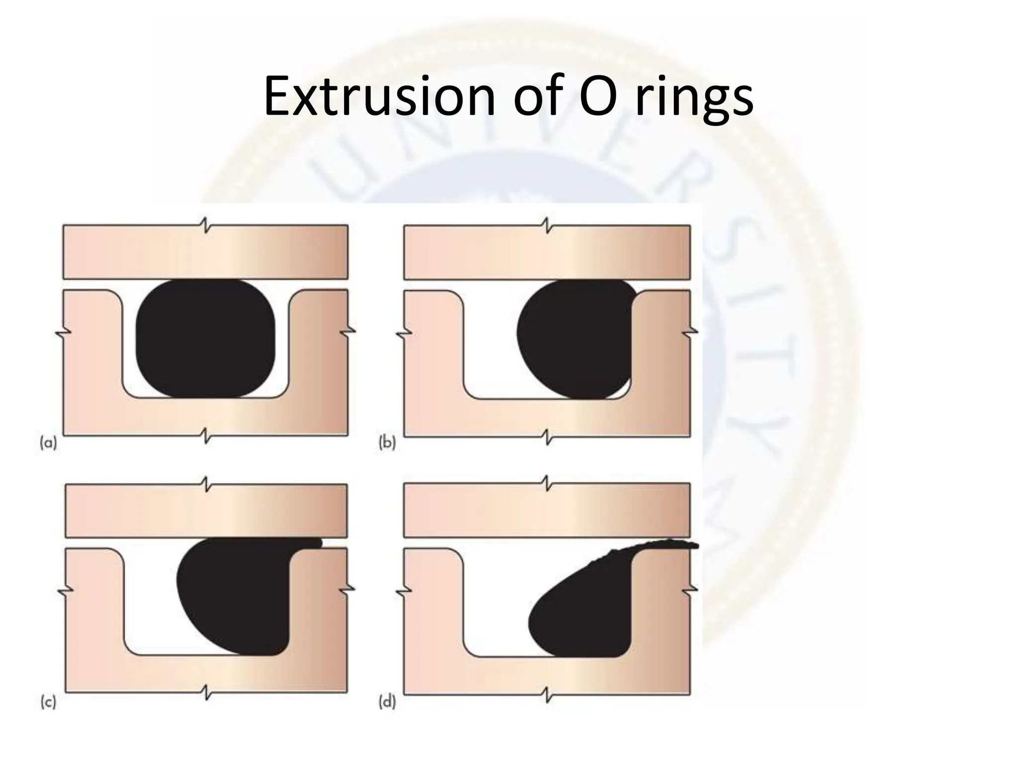 Extrusion of O rings
 