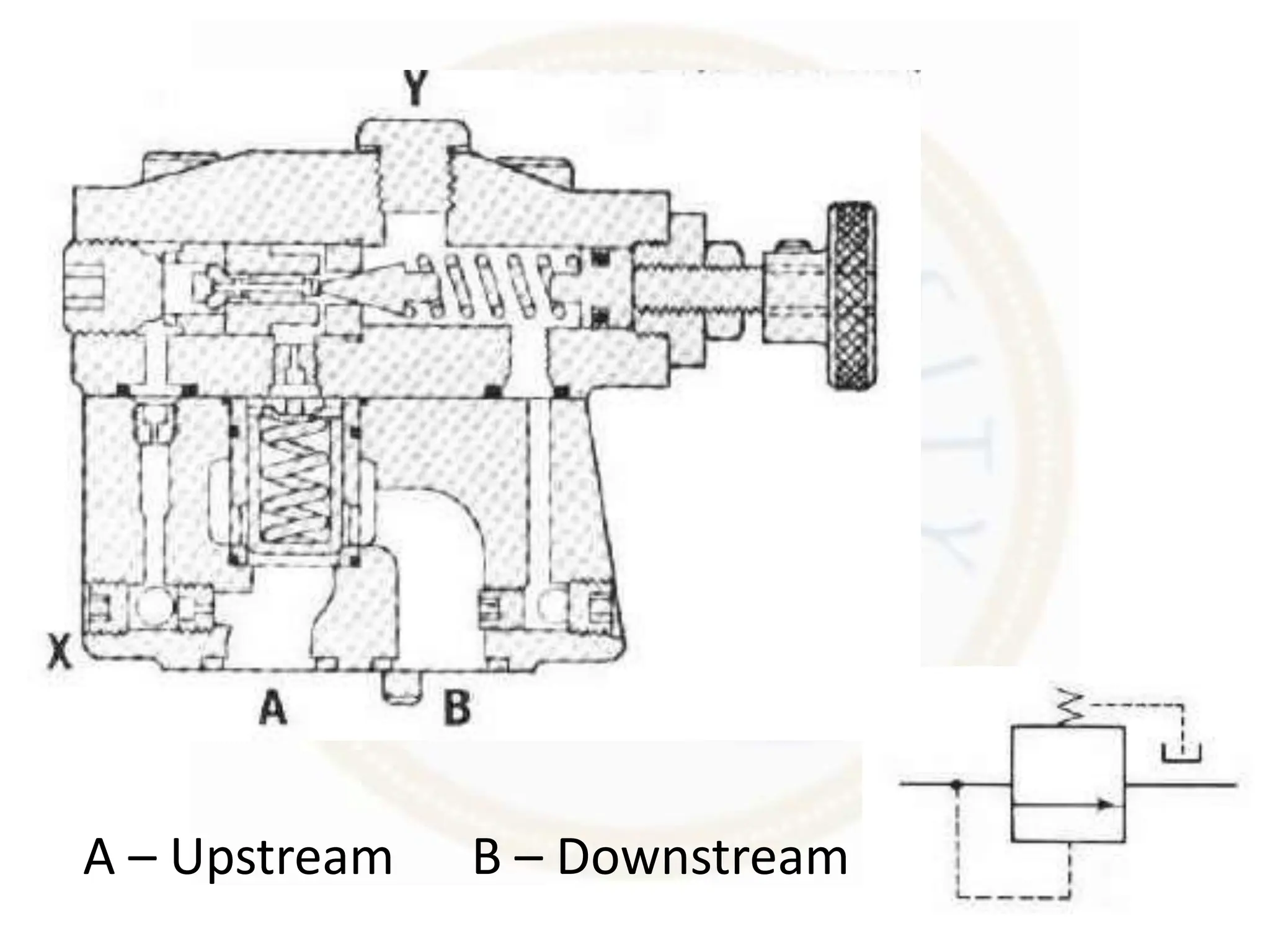 A – Upstream B – Downstream
 