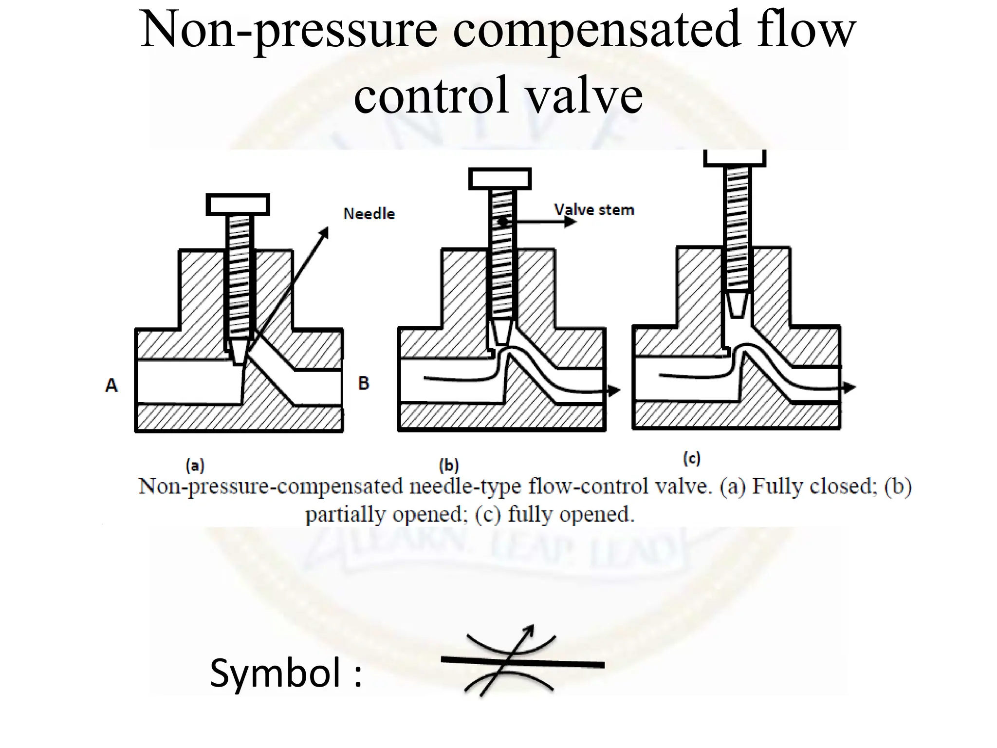 Non-pressure compensated flow
control valve
Symbol :
 