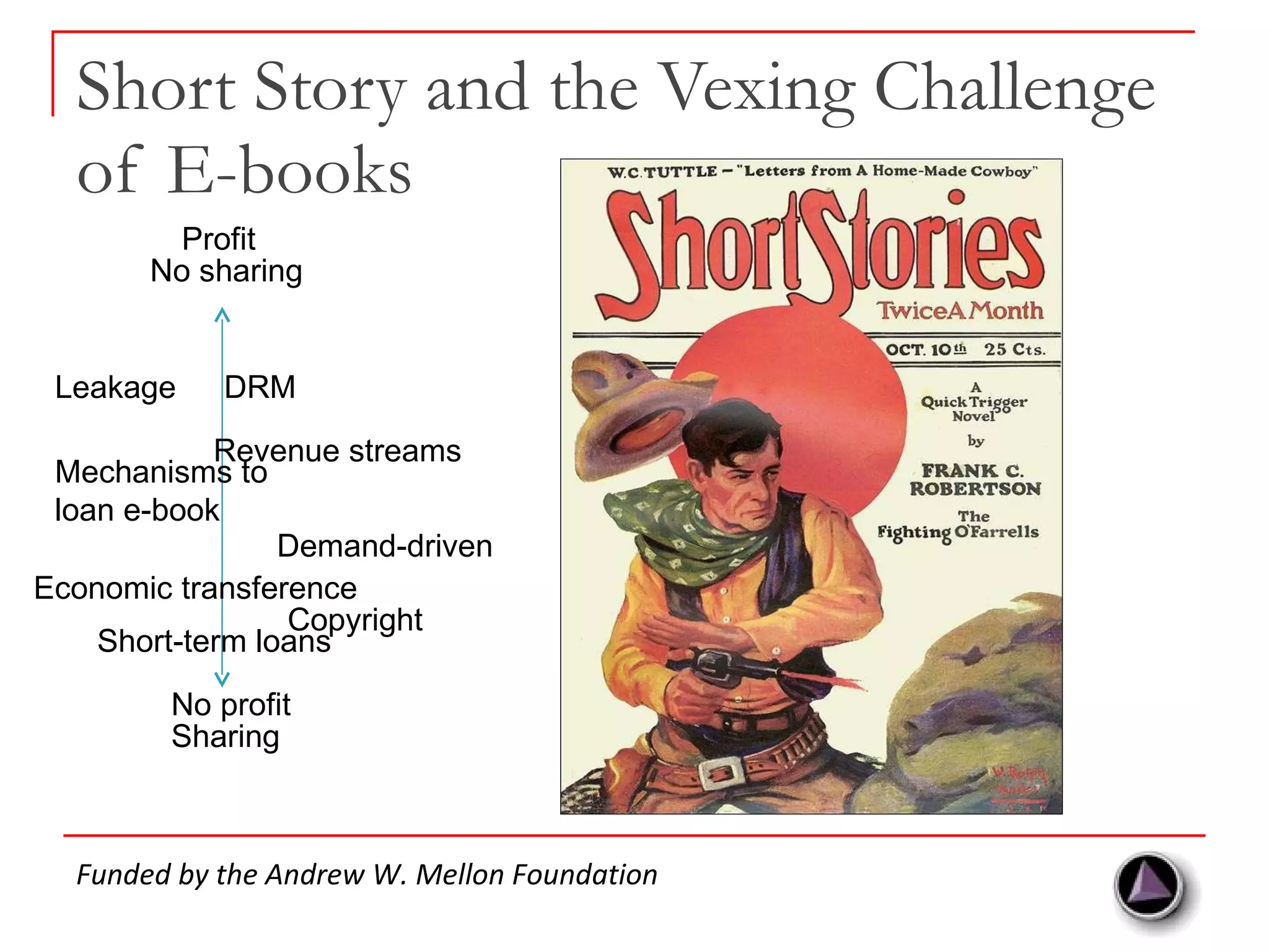 Short Story and the Vexing Challenge of E-books No sharing Sharing Profit No profit Copyright DRM Mechanisms to loan e-book Leakage Revenue streams Economic transference Demand-driven Short-term loans Funded by the Andrew W. Mellon Foundation 