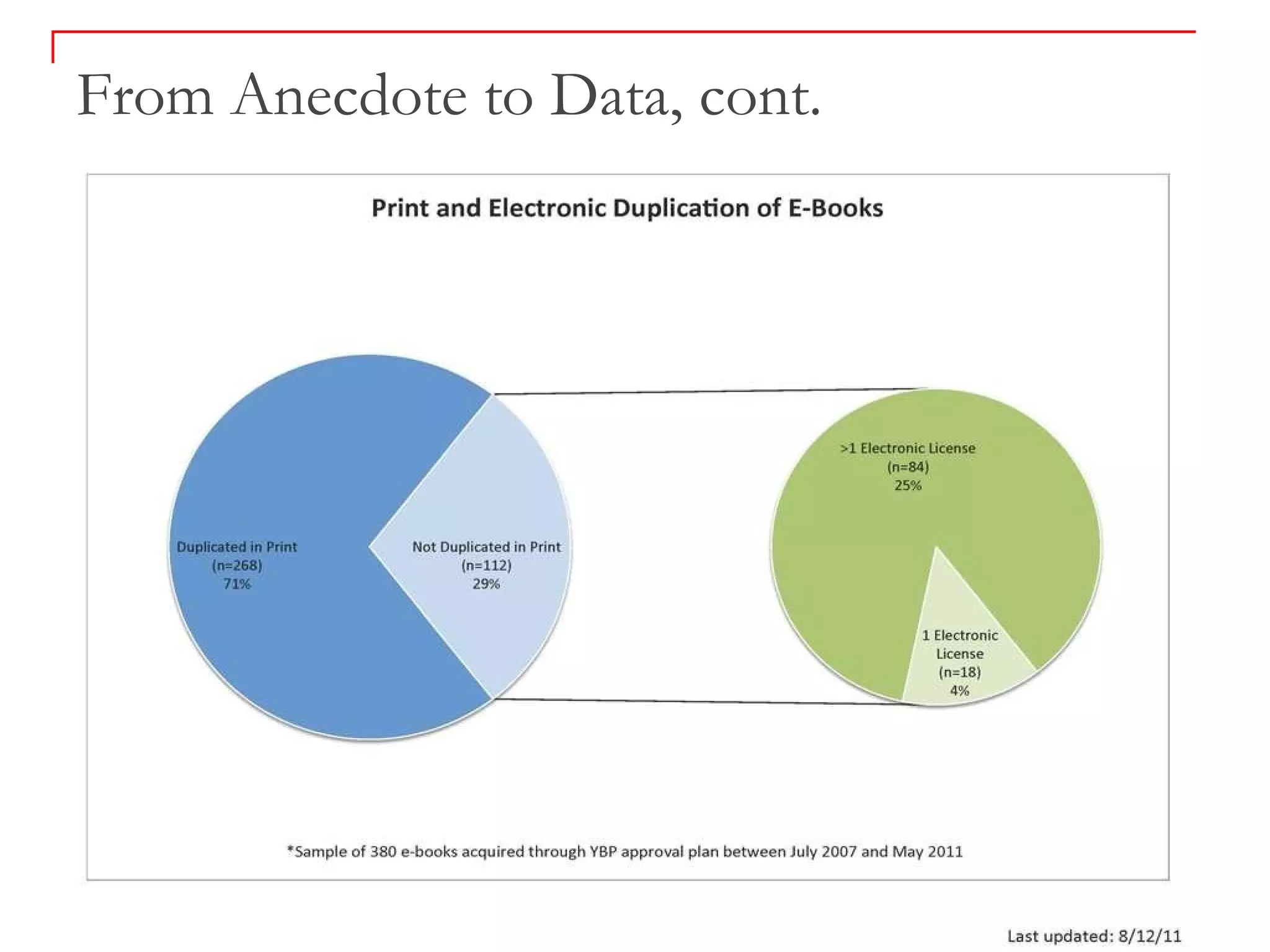 From Anecdote to Data, cont. 
