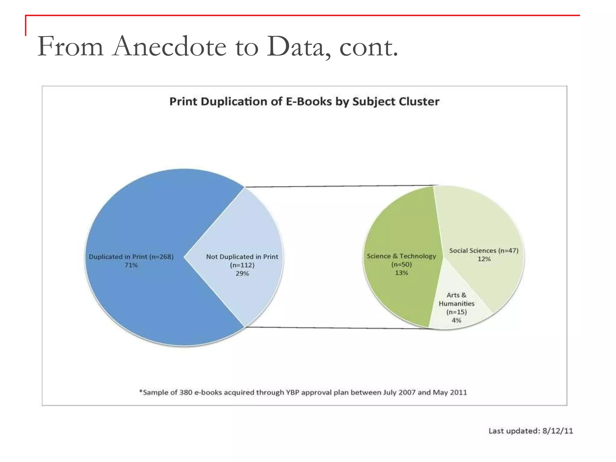From Anecdote to Data, cont. 