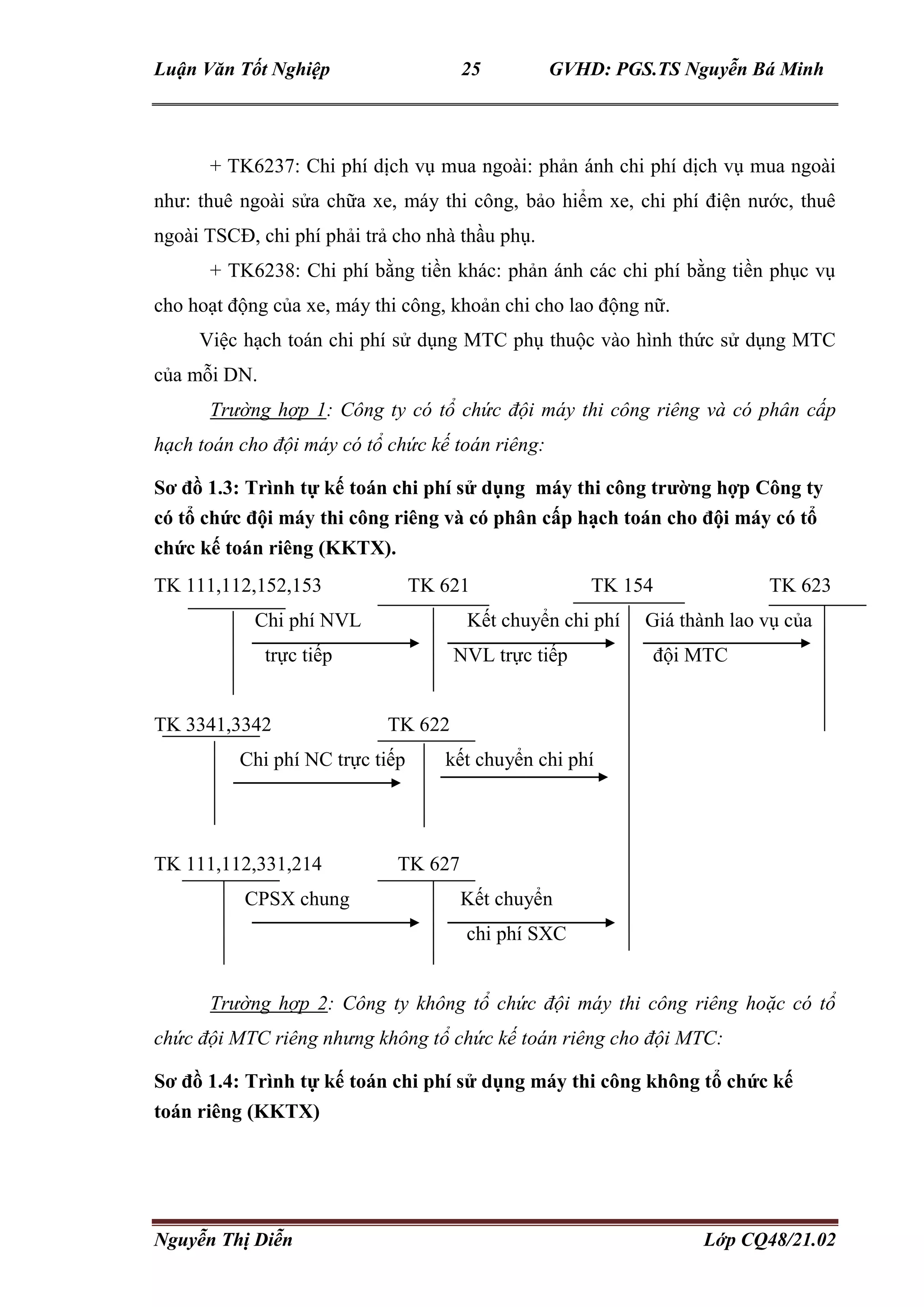 Luận Văn Tốt Nghiệp 25 GVHD: PGS.TS Nguyễn Bá Minh
Nguyễn Thị Diễn Lớp CQ48/21.02
+ TK6237: Chi phí dịch vụ mua ngoài: phản ánh chi phí dịch vụ mua ngoài
như: thuê ngoài sửa chữa xe, máy thi công, bảo hiểm xe, chi phí điện nước, thuê
ngoài TSCĐ, chi phí phải trả cho nhà thầu phụ.
+ TK6238: Chi phí bằng tiền khác: phản ánh các chi phí bằng tiền phục vụ
cho hoạt động của xe, máy thi công, khoản chi cho lao động nữ.
Việc hạch toán chi phí sử dụng MTC phụ thuộc vào hình thức sử dụng MTC
của mỗi DN.
Trường hợp 1: Công ty có tổ chức đội máy thi công riêng và có phân cấp
hạch toán cho đội máy có tổ chức kế toán riêng:
Sơ đồ 1.3: Trình tự kế toán chi phí sử dụng máy thi công trường hợp Công ty
có tổ chức đội máy thi công riêng và có phân cấp hạch toán cho đội máy có tổ
chức kế toán riêng (KKTX).
TK 111,112,152,153 TK 621 TK 154 TK 623
Chi phí NVL Kết chuyển chi phí Giá thành lao vụ của
trực tiếp NVL trực tiếp đội MTC
TK 3341,3342 TK 622
Chi phí NC trực tiếp kết chuyển chi phí
TK 111,112,331,214 TK 627
CPSX chung Kết chuyển
chi phí SXC
Trường hợp 2: Công ty không tổ chức đội máy thi công riêng hoặc có tổ
chức đội MTC riêng nhưng không tổ chức kế toán riêng cho đội MTC:
Sơ đồ 1.4: Trình tự kế toán chi phí sử dụng máy thi công không tổ chức kế
toán riêng (KKTX)
 