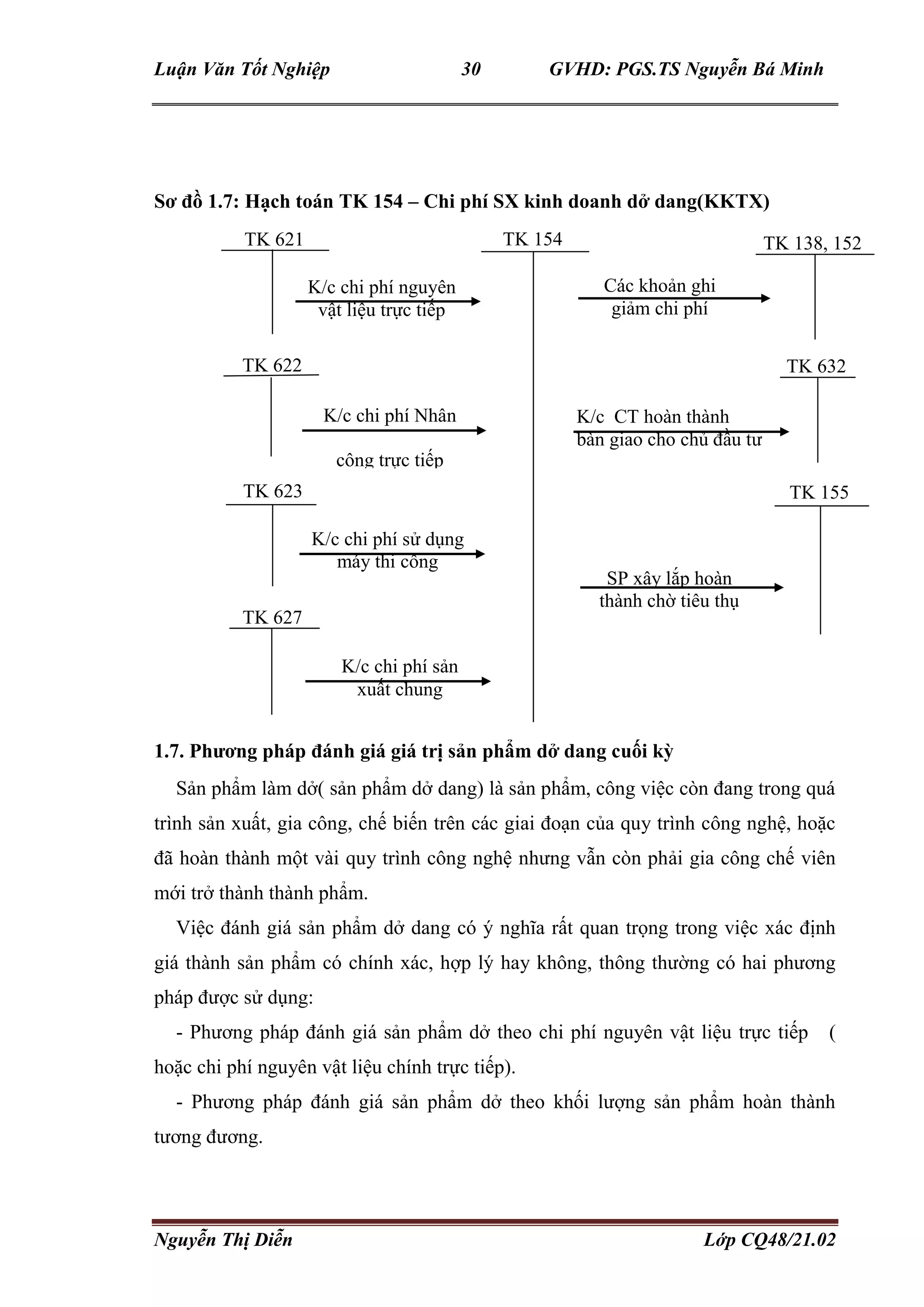 Luận Văn Tốt Nghiệp 30 GVHD: PGS.TS Nguyễn Bá Minh
Nguyễn Thị Diễn Lớp CQ48/21.02
Sơ đồ 1.7: Hạch toán TK 154 – Chi phí SX kinh doanh dở dang(KKTX)
1.7. Phương pháp đánh giá giá trị sản phẩm dở dang cuối kỳ
Sản phẩm làm dở( sản phẩm dở dang) là sản phẩm, công việc còn đang trong quá
trình sản xuất, gia công, chế biến trên các giai đoạn của quy trình công nghệ, hoặc
đã hoàn thành một vài quy trình công nghệ nhưng vẫn còn phải gia công chế viên
mới trở thành thành phẩm.
Việc đánh giá sản phẩm dở dang có ý nghĩa rất quan trọng trong việc xác định
giá thành sản phẩm có chính xác, hợp lý hay không, thông thường có hai phương
pháp được sử dụng:
- Phương pháp đánh giá sản phẩm dở theo chi phí nguyên vật liệu trực tiếp (
hoặc chi phí nguyên vật liệu chính trực tiếp).
- Phương pháp đánh giá sản phẩm dở theo khối lượng sản phẩm hoàn thành
tương đương.
TK 622
TK 623
K/c chi phí nguyên
vật liệu trực tiếp
K/c chi phí Nhân
công trực tiếp
K/c chi phí sử dụng
máy thi công
phí nhân công
trựcTiềnTK 622
phải trả cho
công nhân trực tiếp
sản xuất
tiếp
công
TK 627
TK 621 TK 154 TK 138, 152
Các khoản ghi
giảm chi phí
K/c chi phí sản
xuất chung
TK 632
TK 155
K/c CT hoàn thành
bàn giao cho chủ đầu tư
SP xây lắp hoàn
thành chờ tiêu thụ
thành chờ tiêu thụ
 