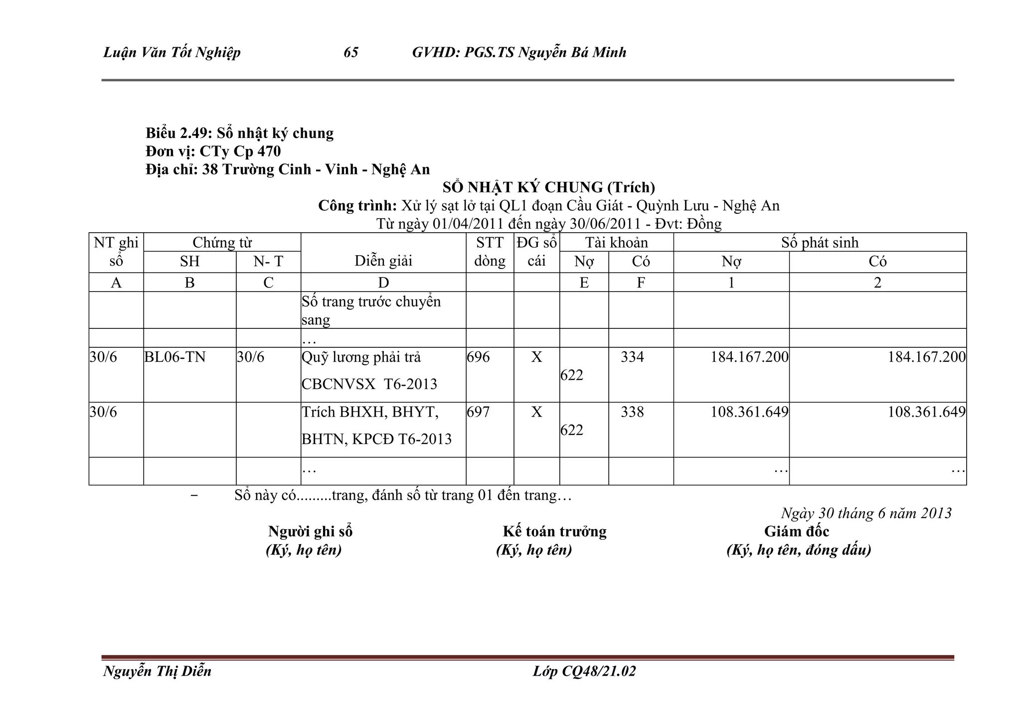 Luận Văn Tốt Nghiệp 65 GVHD: PGS.TS Nguyễn Bá Minh
Nguyễn Thị Diễn Lớp CQ48/21.02
Biểu 2.49: Sổ nhật ký chung
Đơn vị: CTy Cp 470
Địa chỉ: 38 Trường Cinh - Vinh - Nghệ An
SỔ NHẬT KÝ CHUNG (Trích)
Công trình: Xử lý sạt lở tại QL1 đoạn Cầu Giát - Quỳnh Lưu - Nghệ An
Từ ngày 01/04/2011 đến ngày 30/06/2011 - Đvt: Đồng
NT ghi
sổ
Chứng từ
Diễn giải
STT
dòng
ĐG sổ
cái
Tài khoản Số phát sinh
SH N- T Nợ Có Nợ Có
A B C D E F 1 2
Số trang trước chuyển
sang
…
30/6 BL06-TN 30/6 Quỹ lương phải trả
CBCNVSX T6-2013
696 X
622
334 184.167.200 184.167.200
30/6 Trích BHXH, BHYT,
BHTN, KPCĐ T6-2013
697 X
622
338 108.361.649 108.361.649
… … …
- Sổ này có.........trang, đánh số từ trang 01 đến trang…
Ngày 30 tháng 6 năm 2013
Người ghi sổ Kế toán trưởng Giám đốc
(Ký, họ tên) (Ký, họ tên) (Ký, họ tên, đóng dấu)
 