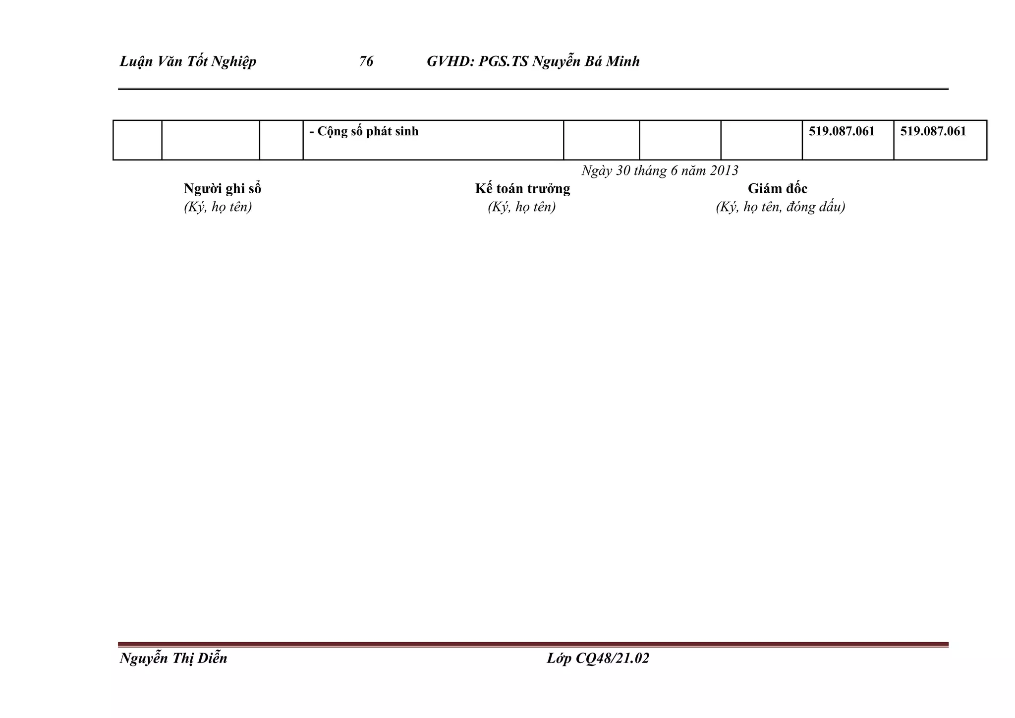 Luận Văn Tốt Nghiệp 76 GVHD: PGS.TS Nguyễn Bá Minh
Nguyễn Thị Diễn Lớp CQ48/21.02
- Cộng số phát sinh 519.087.061 519.087.061
Ngày 30 tháng 6 năm 2013
Người ghi sổ Kế toán trưởng Giám đốc
(Ký, họ tên) (Ký, họ tên) (Ký, họ tên, đóng dấu)
 