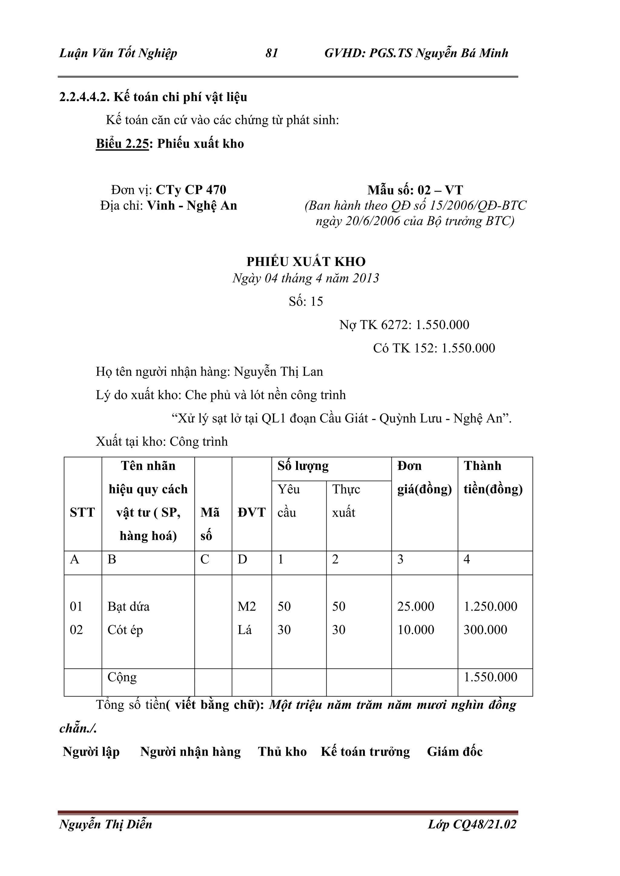 Luận Văn Tốt Nghiệp 81 GVHD: PGS.TS Nguyễn Bá Minh
Nguyễn Thị Diễn Lớp CQ48/21.02
2.2.4.4.2. Kế toán chi phí vật liệu
Kế toán căn cứ vào các chứng từ phát sinh:
Biểu 2.25: Phiếu xuất kho
Đơn vị: CTy CP 470
Địa chỉ: Vinh - Nghệ An
Mẫu số: 02 – VT
(Ban hành theo QĐ số 15/2006/QĐ-BTC
ngày 20/6/2006 của Bộ trưởng BTC)
PHIẾU XUẤT KHO
Ngày 04 tháng 4 năm 2013
Số: 15
Nợ TK 6272: 1.550.000
Có TK 152: 1.550.000
Họ tên người nhận hàng: Nguyễn Thị Lan
Lý do xuất kho: Che phủ và lót nền công trình
“Xử lý sạt lở tại QL1 đoạn Cầu Giát - Quỳnh Lưu - Nghệ An”.
Xuất tại kho: Công trình
STT
Tên nhãn
hiệu quy cách
vật tư ( SP,
hàng hoá)
Mã
số
ĐVT
Số lượng Đơn
giá(đồng)
Thành
tiền(đồng)Yêu
cầu
Thực
xuất
A B C D 1 2 3 4
01
02
Bạt dứa
Cót ép
M2
Lá
50
30
50
30
25.000
10.000
1.250.000
300.000
Cộng 1.550.000
Tổng số tiền( viết bằng chữ): Một triệu năm trăm năm mươi nghìn đồng
chẵn./.
Người lập Người nhận hàng Thủ kho Kế toán trưởng Giám đốc
 