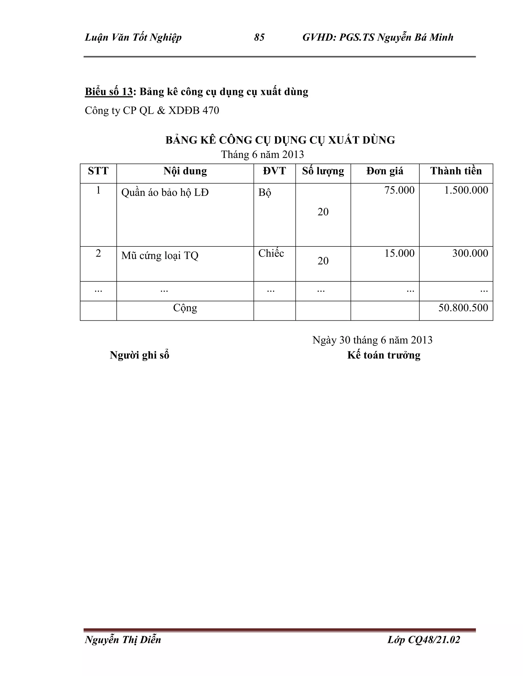 Luận Văn Tốt Nghiệp 85 GVHD: PGS.TS Nguyễn Bá Minh
Nguyễn Thị Diễn Lớp CQ48/21.02
Biểu số 13: Bảng kê công cụ dụng cụ xuất dùng
Công ty CP QL & XDĐB 470
BẢNG KÊ CÔNG CỤ DỤNG CỤ XUẤT DÙNG
Tháng 6 năm 2013
Ngày 30 tháng 6 năm 2013
Người ghi sổ Kế toán trưởng
STT Nội dung ĐVT Số lượng Đơn giá Thành tiền
1 Quần áo bảo hộ LĐ Bộ
20
75.000 1.500.000
2 Mũ cứng loại TQ Chiếc
20
15.000 300.000
... ... ... ... ... ...
Cộng 50.800.500
 