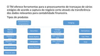 O TM oferece ferramentas para o processamento de transaçao de vários
estágios de acordo a captura do negócio certo através da transferência
dos dados relevantes para contabilidade financeira.
Tipos de produtos
Investimento e
Empréstimos
Hedging
Money
Market
Securities
Foreign
Exchange
Derivativos
Depósito a
prazo
Depósito com
aviso
Papel comercial
Fluxo de caixa
Stocks (Ações)
Obrigações
Bonds (Títulos)
Oper. Câmbio a
vista
Oper. Câmbio a
prazo
Cap / Floor
Swap
 
