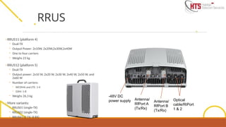 Rrus12 TRM.for gns3 and we can say for gsm is food to | PPTX