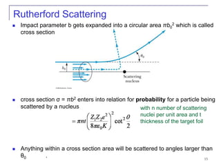 Angel Rutherford Relation use this anytime anywhere, just cite properly TRM-4.ppt