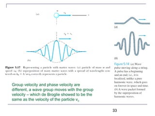 Wavegroup Experiment CHAPTER 5 Wave Properties of Matter and Quantum Mechanics I | PPT